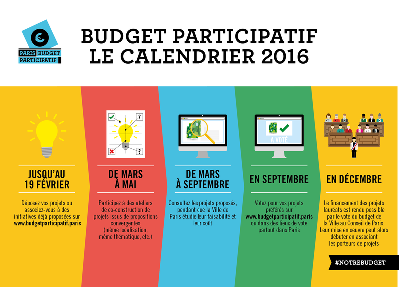 You are currently viewing Budget participatif 2016 : c’est parti.